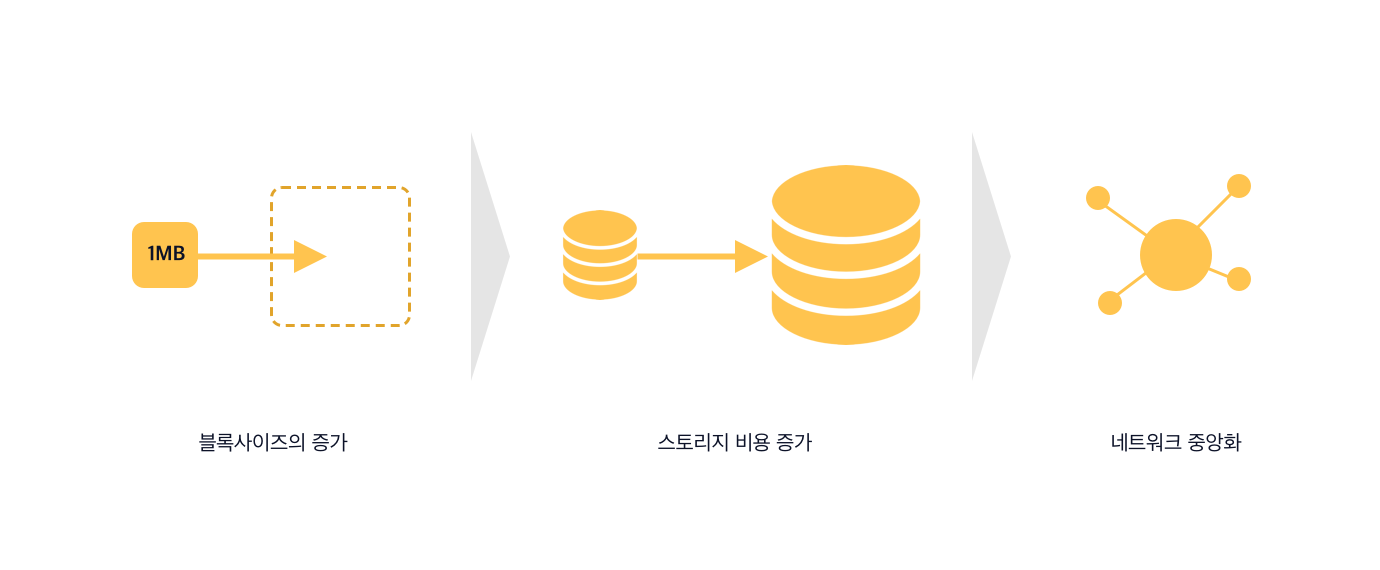 비트코인과 비트코인 캐시