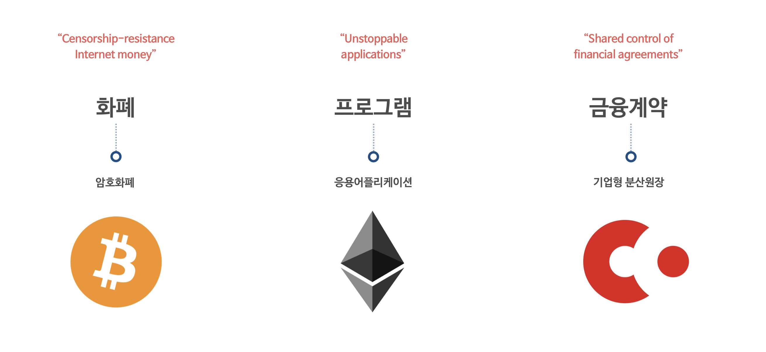 분산원장의 가치