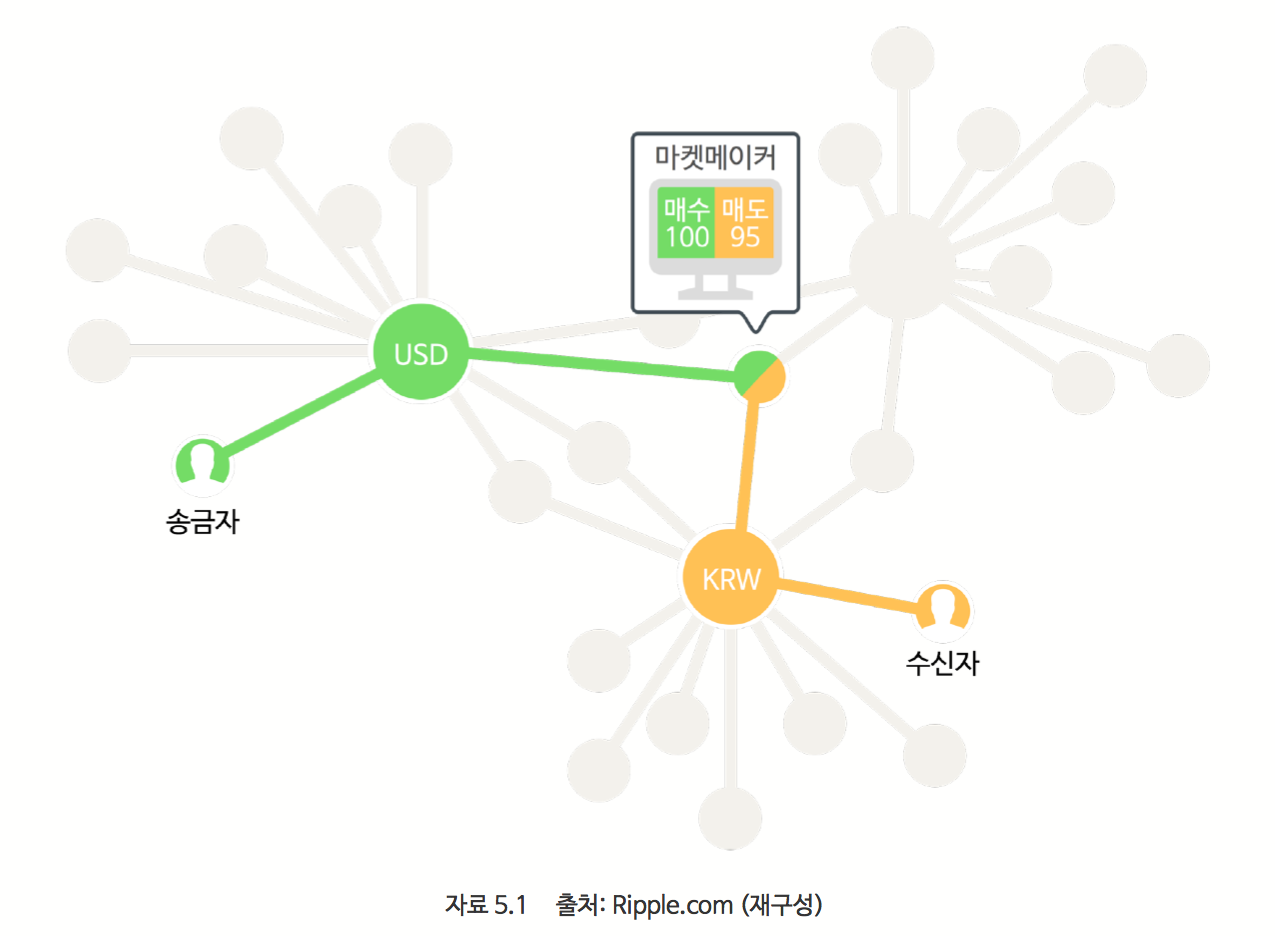 블록체인 기술의 발전과정과 이해 pt.2