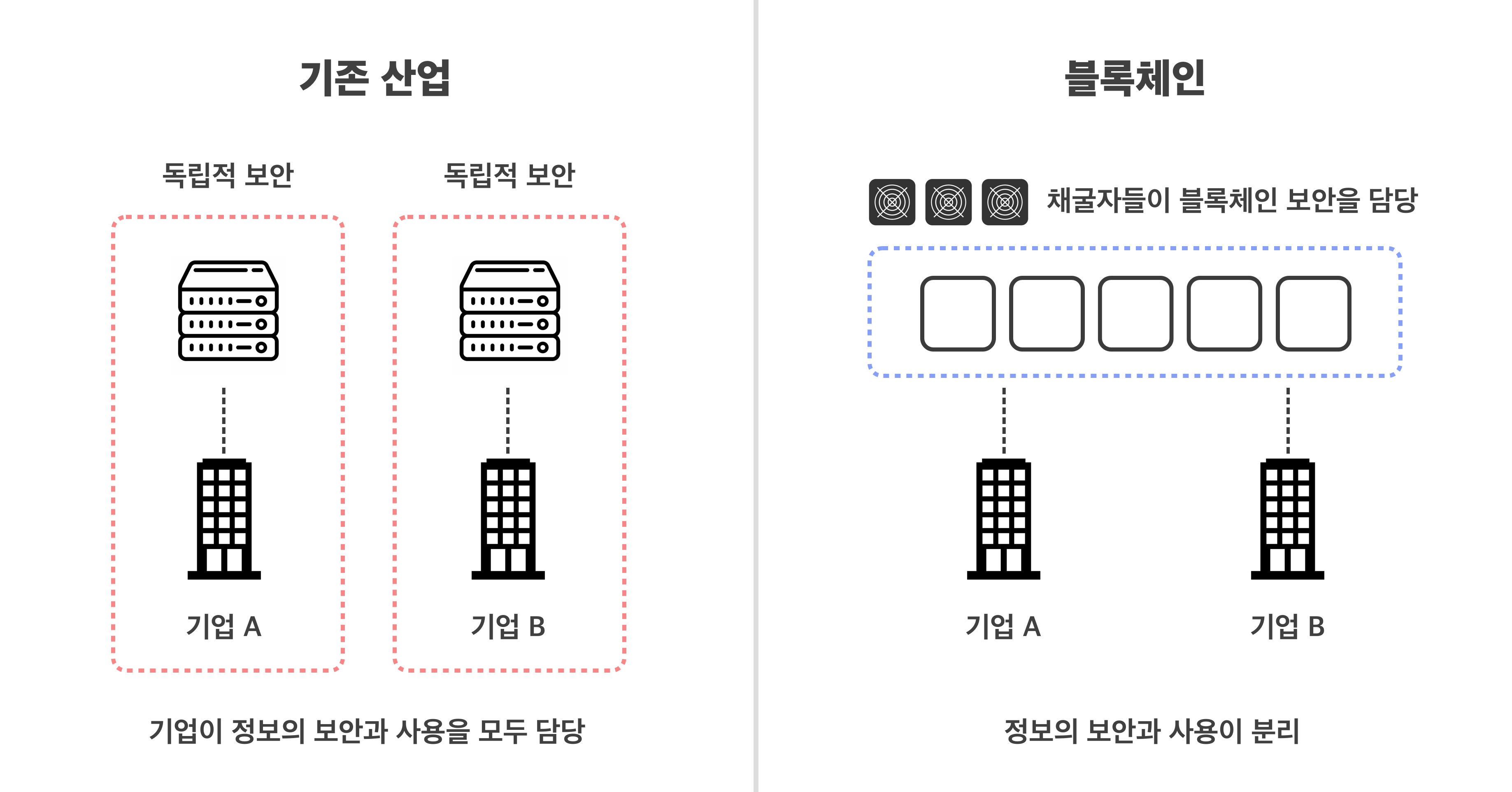 비트코인은 중립 데이터베이스다
