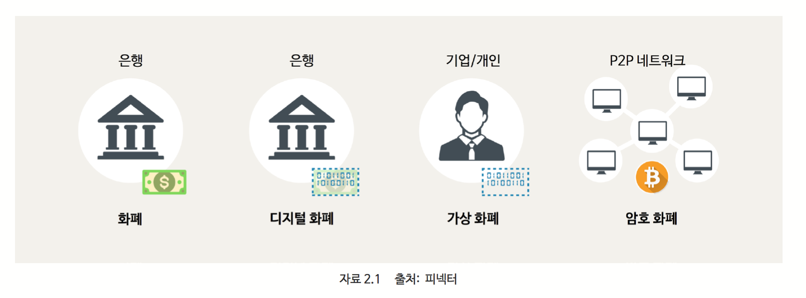 블록체인 기술의 발전과정과 이해 pt.1