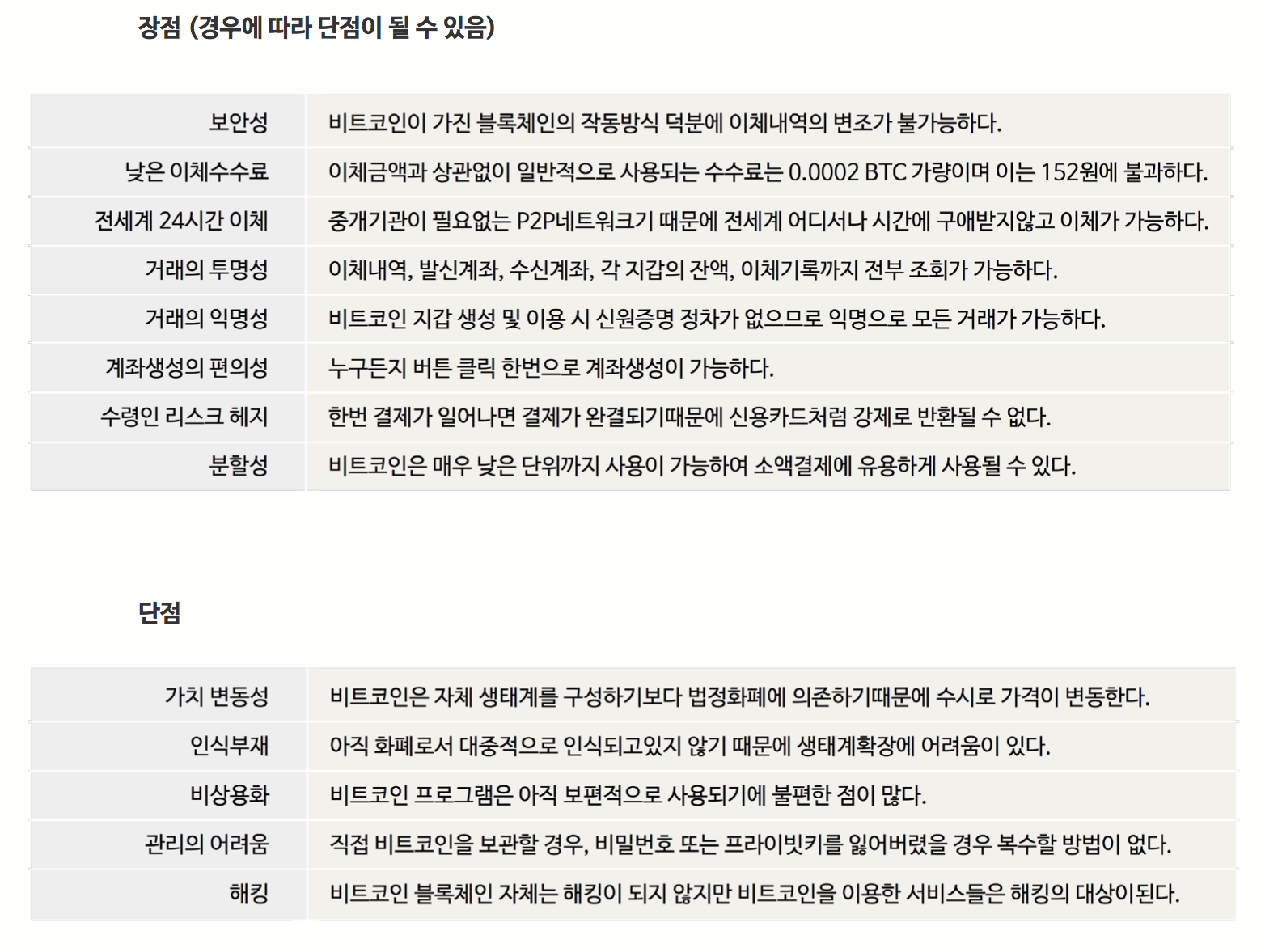 블록체인 기술의 발전과정과 이해 pt.1