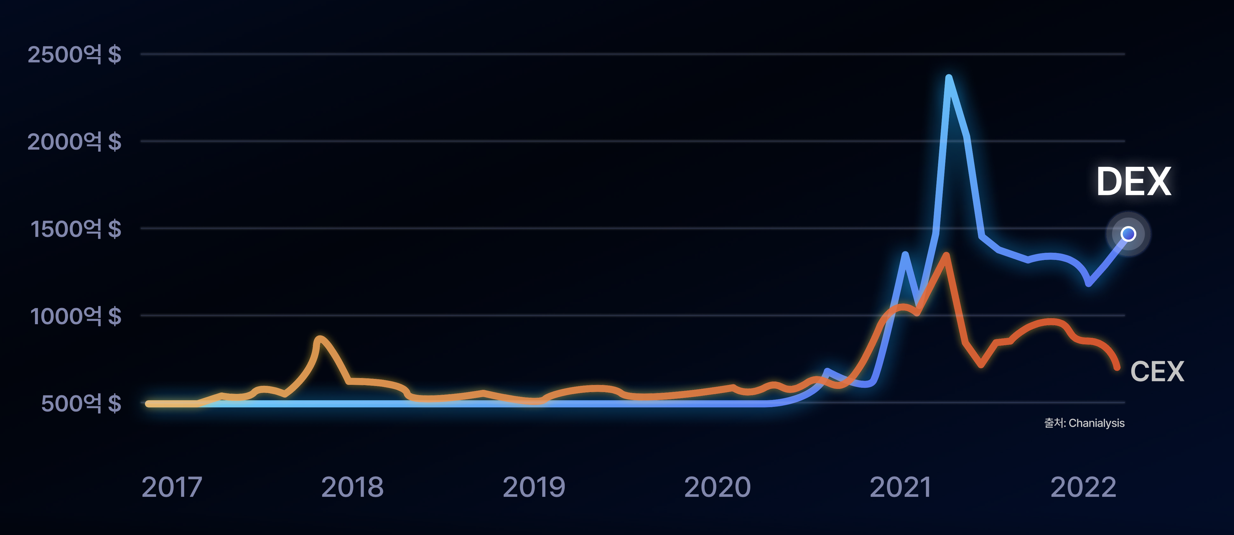 내가 보는 블록체인의 과거와 미래