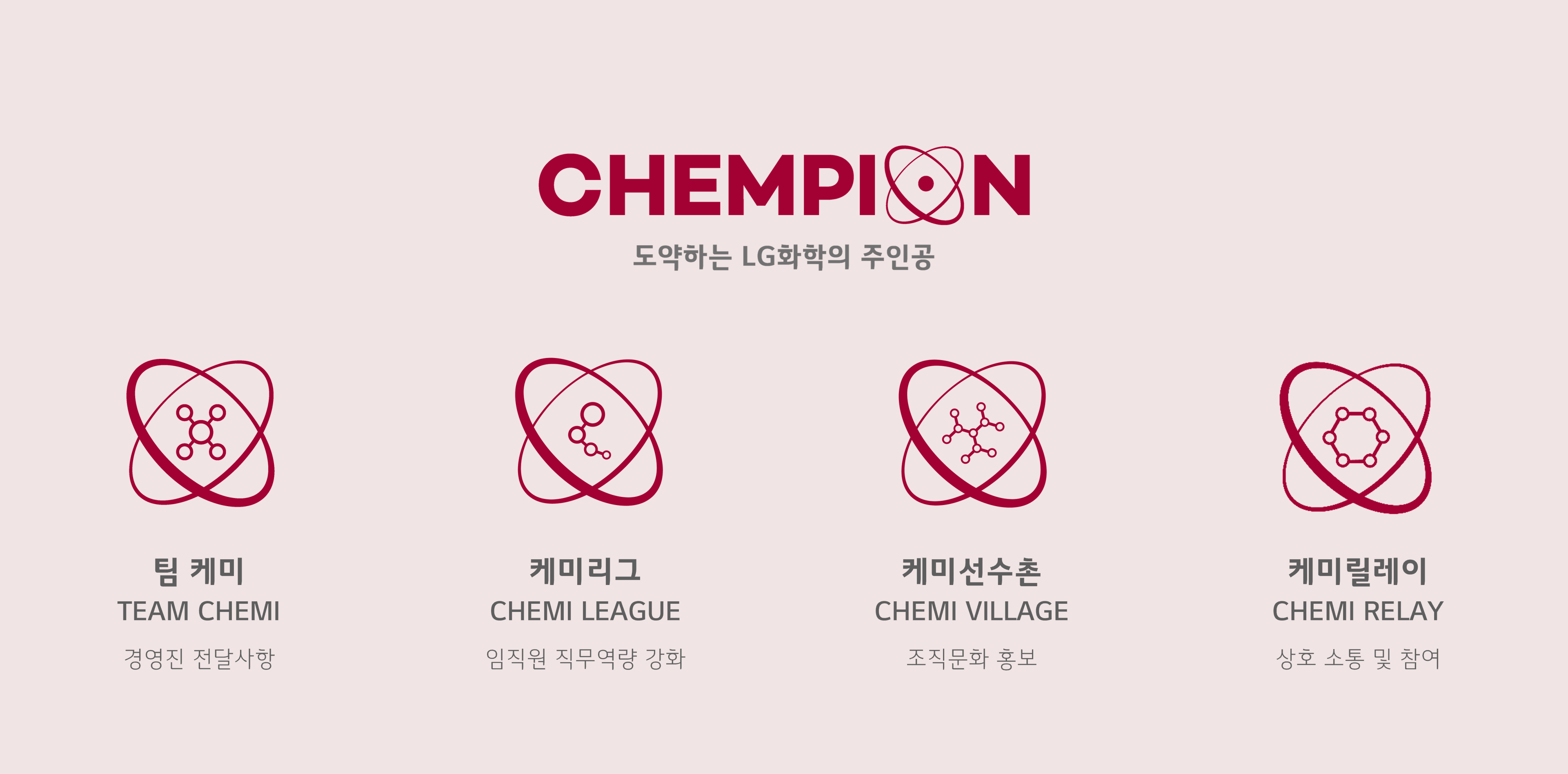 LG화학 디지털 사보> 운영 프로젝트