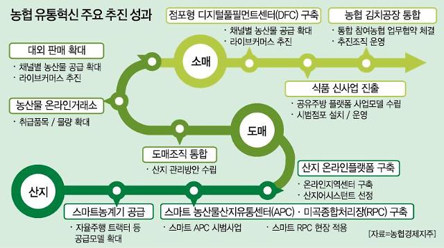 자연농수산유통 이미지