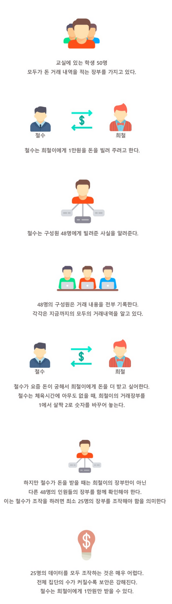 블록체인으로 시작되는 음악 산업의 혁명