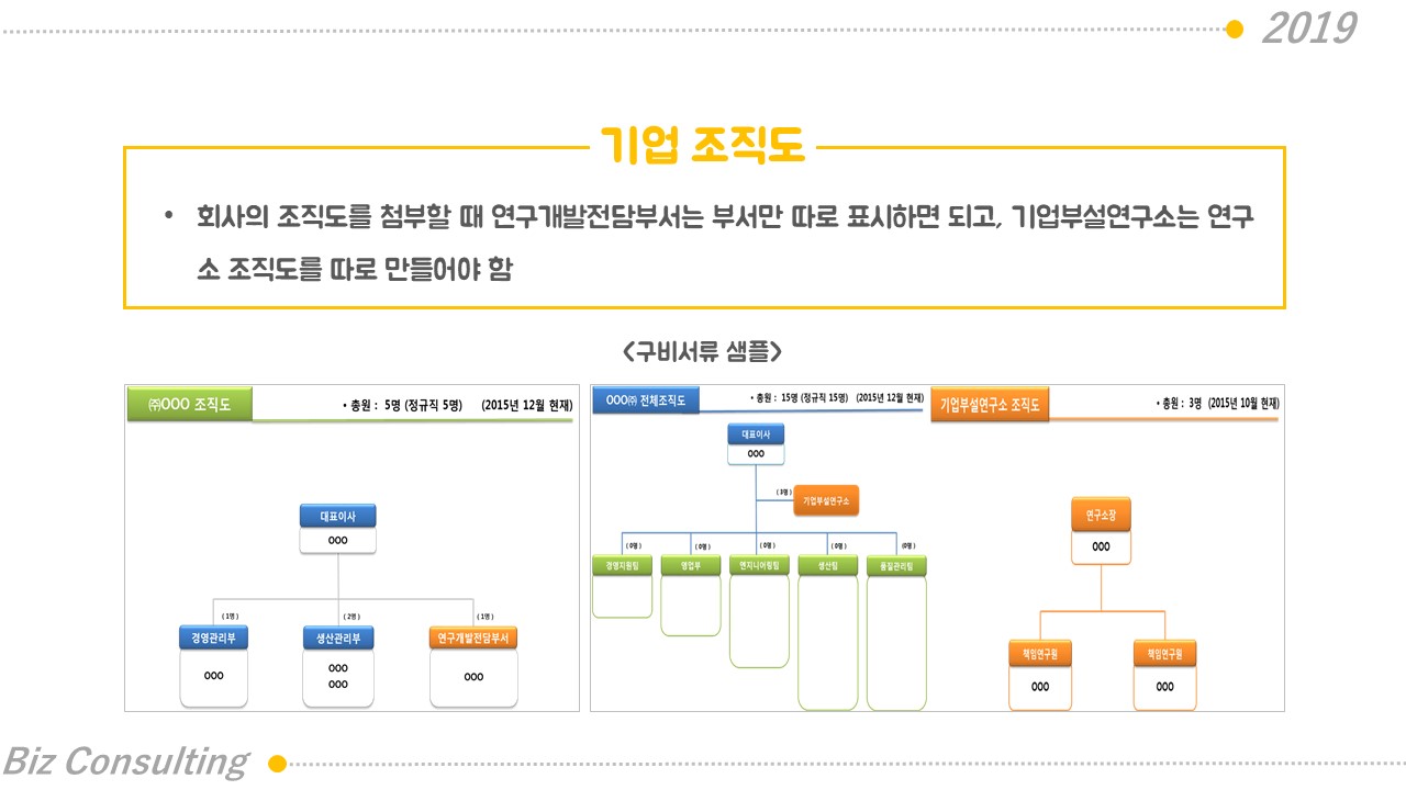 강의안 공유 | 기업부설연구소 컨설팅 실무