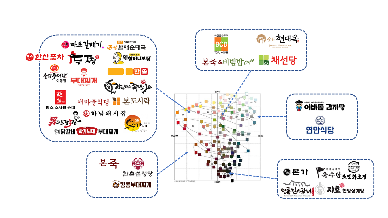 왜 남다른 브랜드컬러가 필요한가?