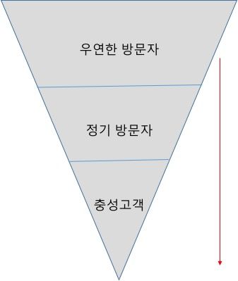 미디어테크 이미지