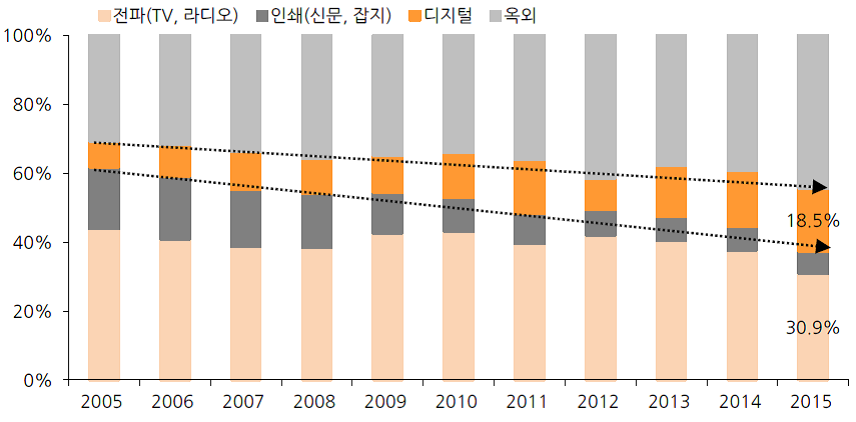 레오버넷(주) 이미지