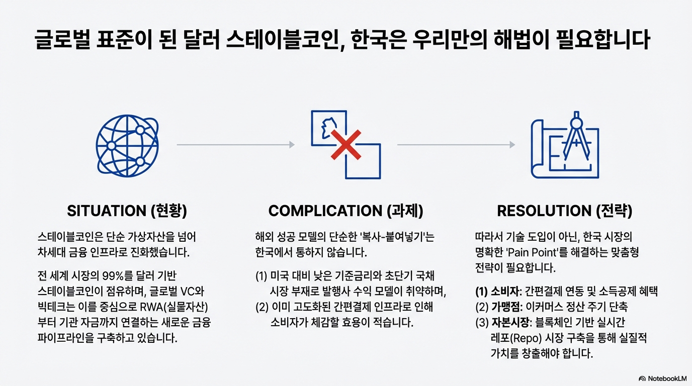 달러 스테이블코인 시대, 원화의 선택