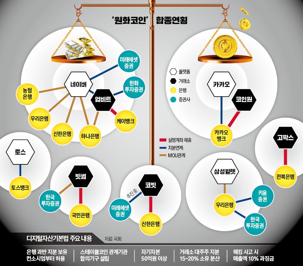 은행은 왜 원화 스테이블코인 자회사를 둘 수밖에 없는가