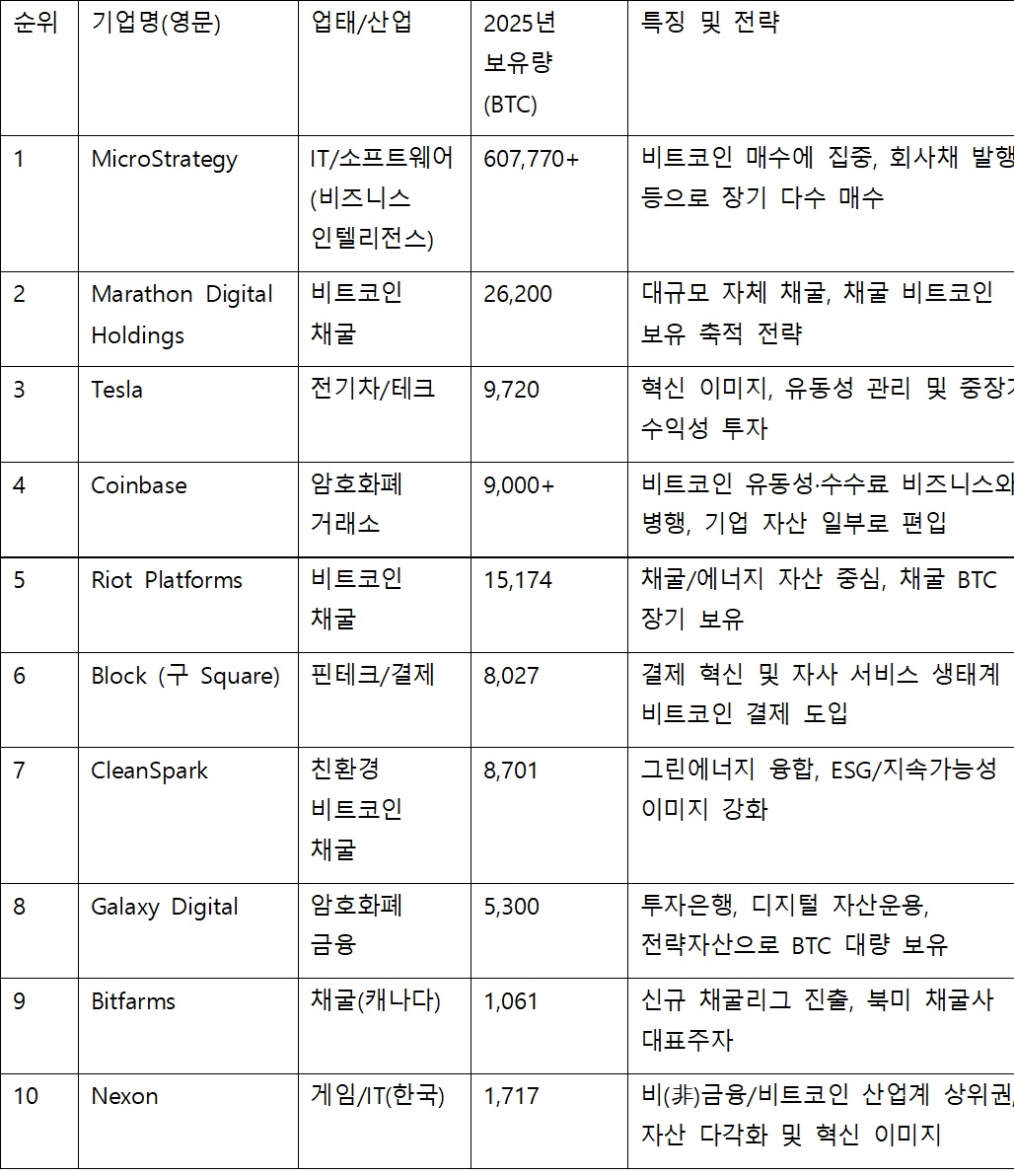 02화 비트코인의 본질과 가치