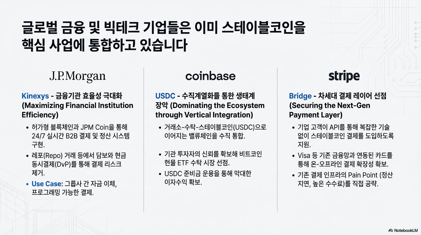 달러 스테이블코인 시대, 원화의 선택