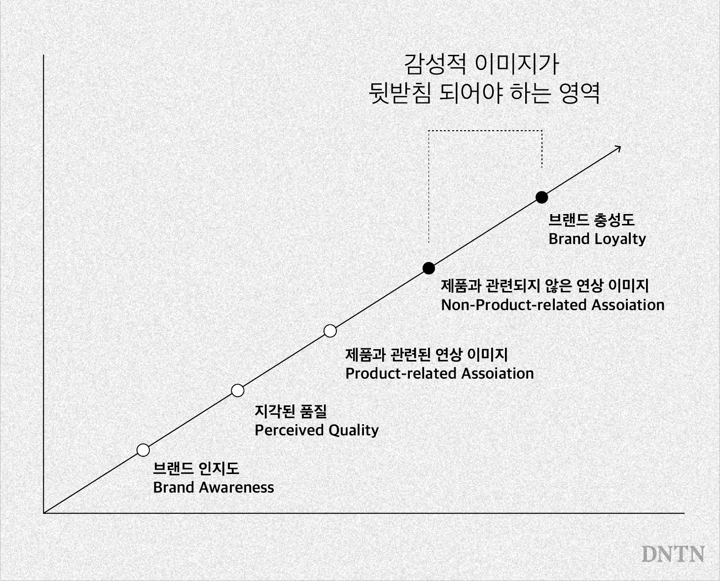 다움디자인 이미지