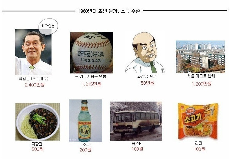 취미생활로 재테크 하기: 시장분석편 - 게임으로 ...