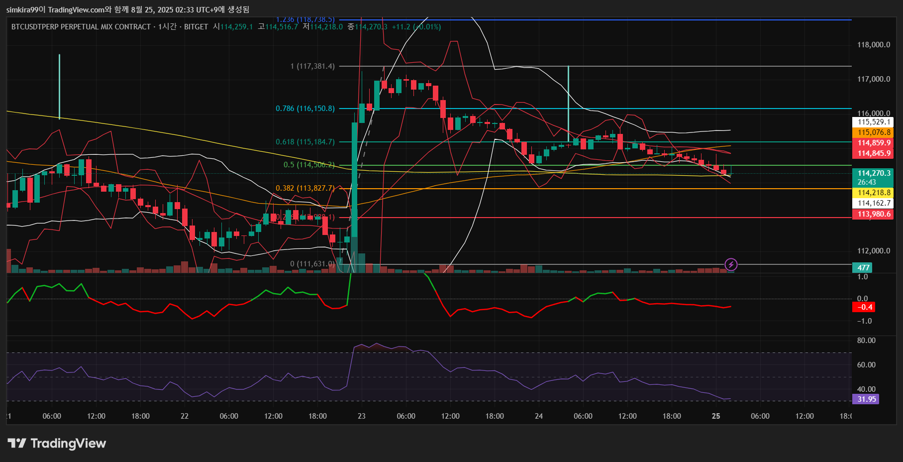 코인선물로 1일 10만원 벌기_0825