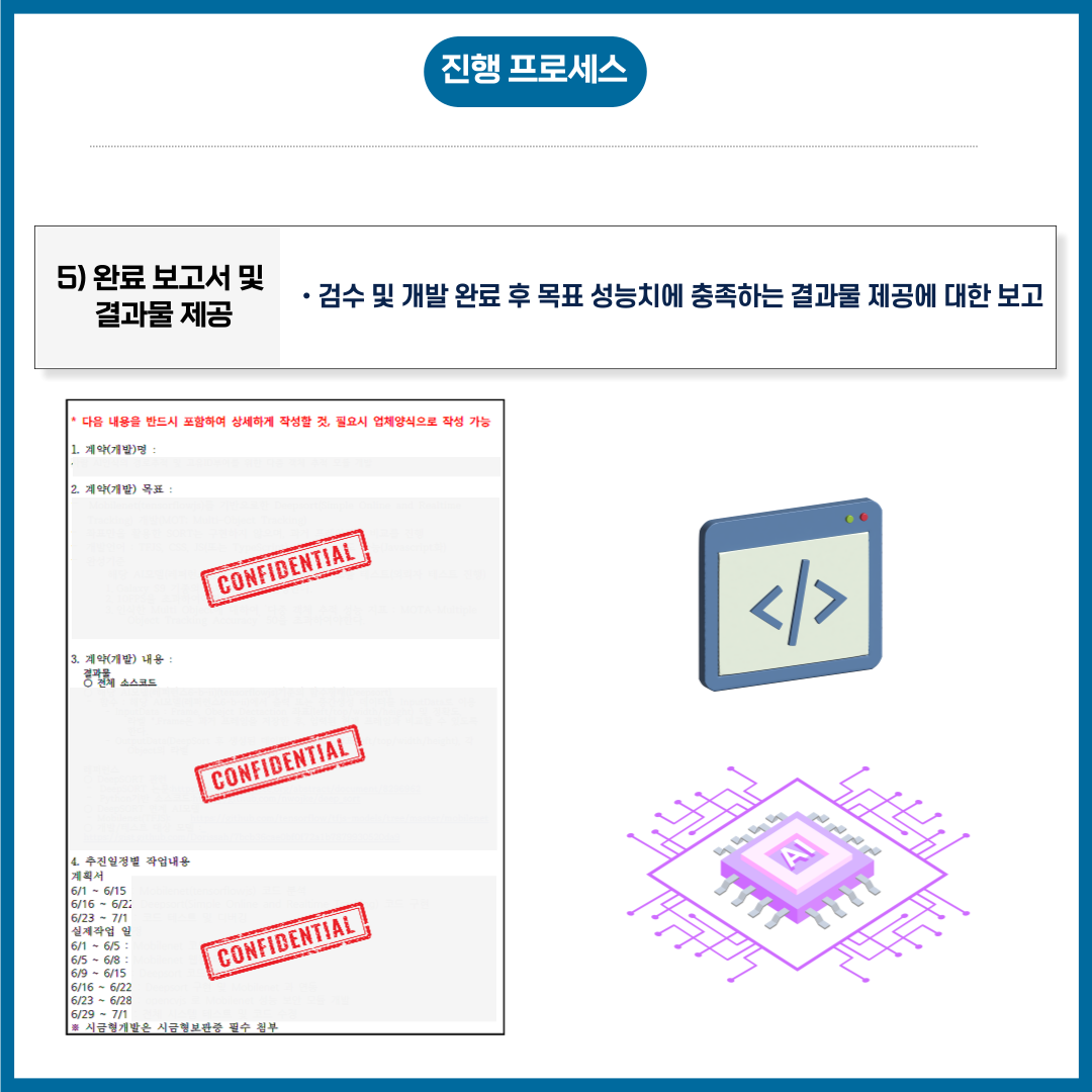 인공지능(AI)개발 업체의 주요 의뢰 기업 및 솔루션