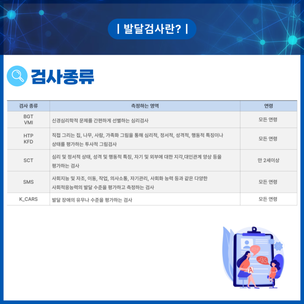 금쪽이를 위한 발달검사 AI솔루션 개발 사례