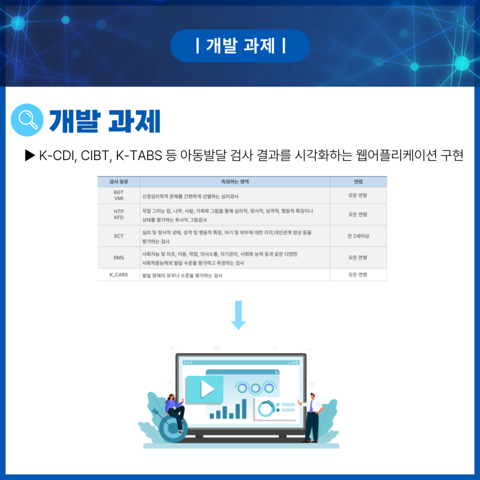 금쪽이를 위한 발달검사 AI솔루션 개발 사례