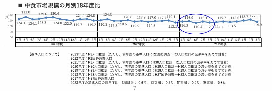 8월의중식 이미지