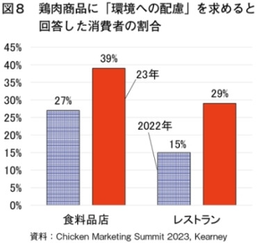 고려닭유통 이미지