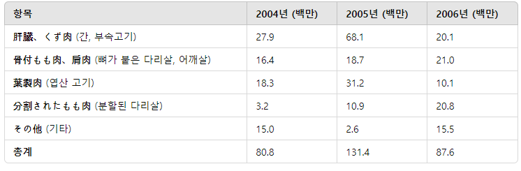양돈산업 이미지