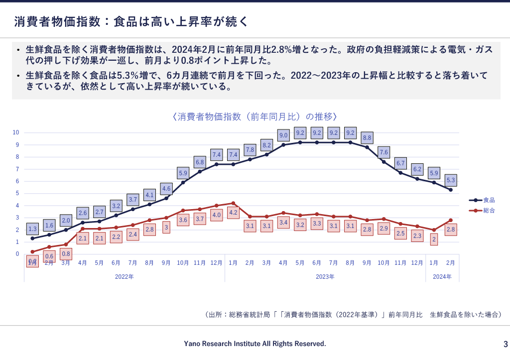 동월식품 이미지