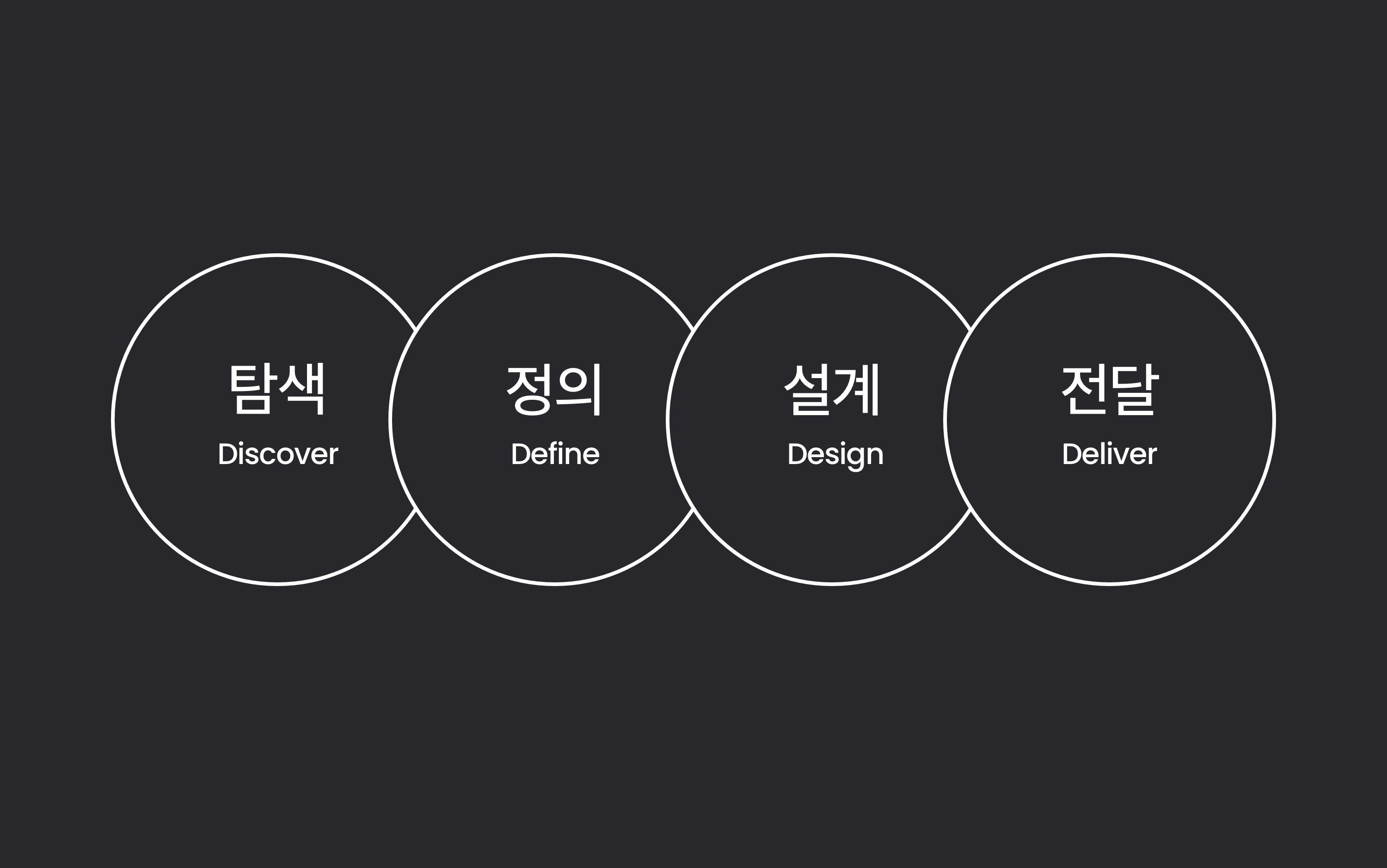 01화 프로덕트 디자인이 뭐예요?