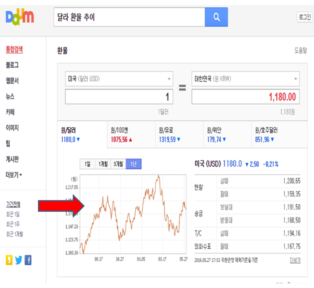 은행원이 알려주는 환전 잘하는 방법