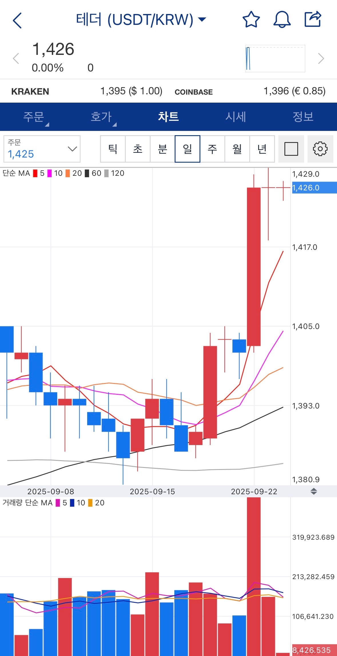 내 돈으로 직접 확인한 달러 가치