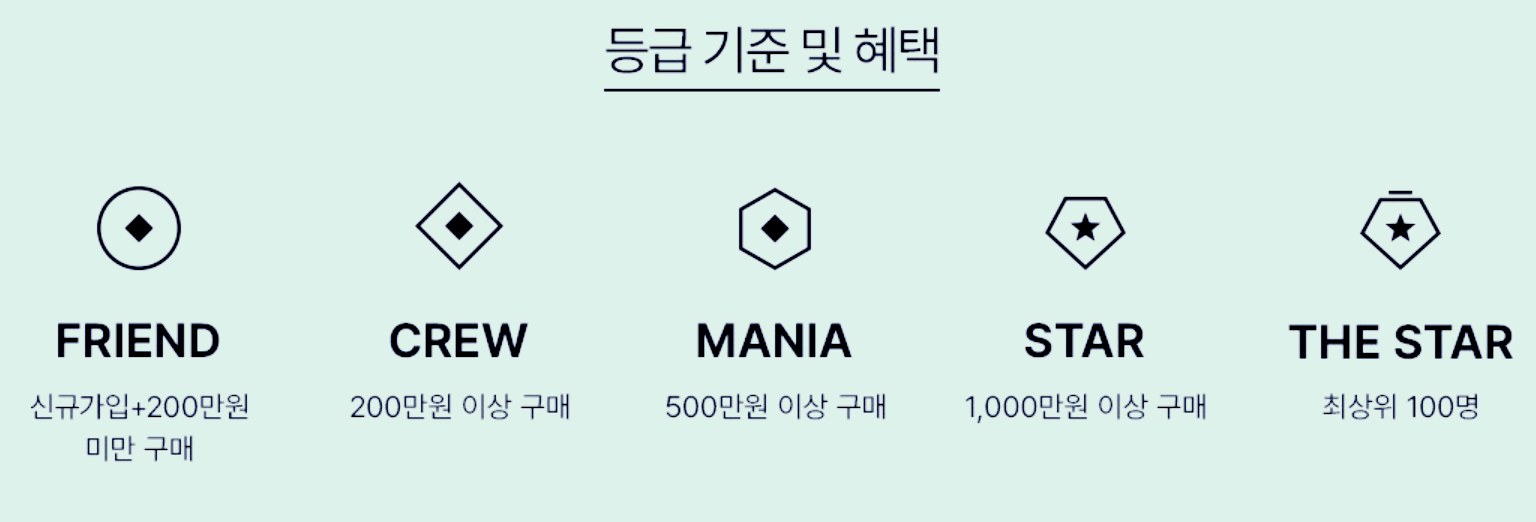 패션 이커머스, 플랫폼을 넘어 멤버십으로