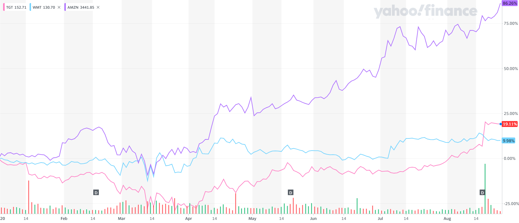 변화하는 타깃과 몰락하는 메이시스