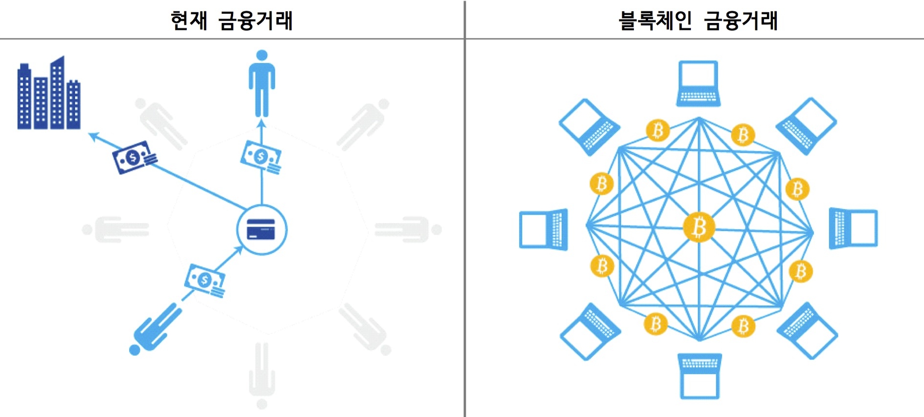 블록체인 재밌는 프로젝트들