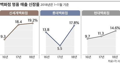 휘소가치 이미지