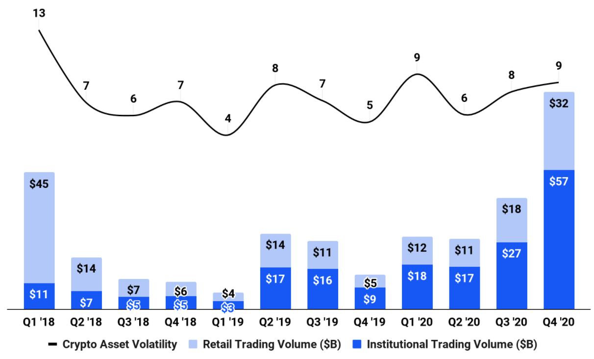 전에 없던 새로운 핀테크 혁신, 코인베이스 상장