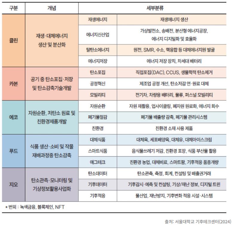 에코테크 이미지