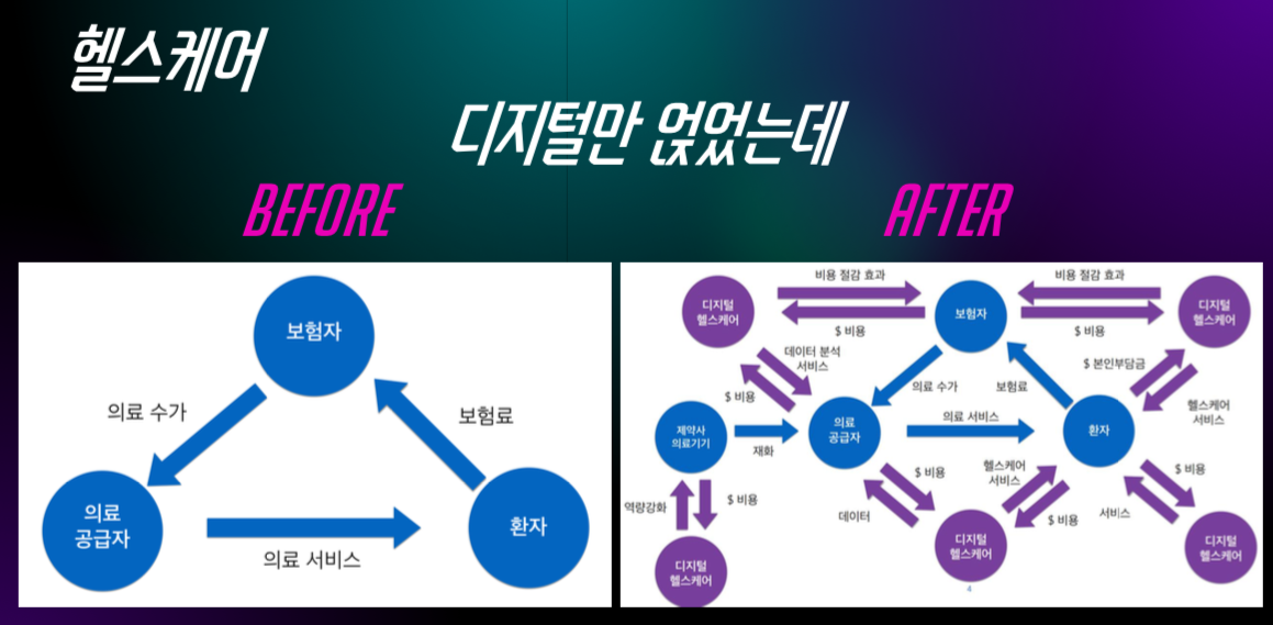 슬기로운 헬스마케터 생활