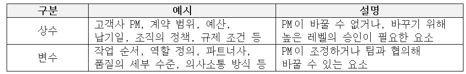 상수와 변수.png