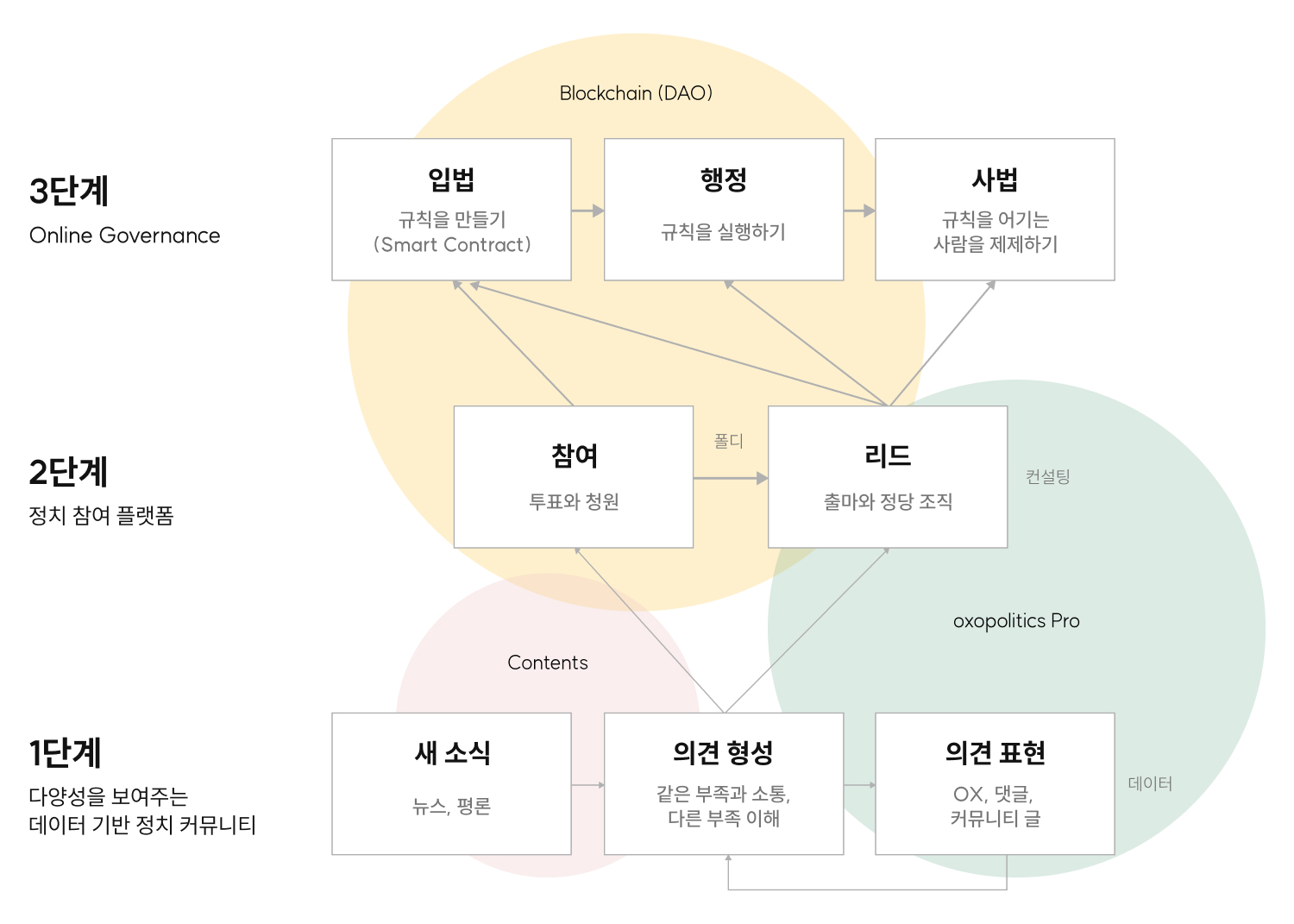 31. 옥소폴리틱스 앞으로 2년의 계획