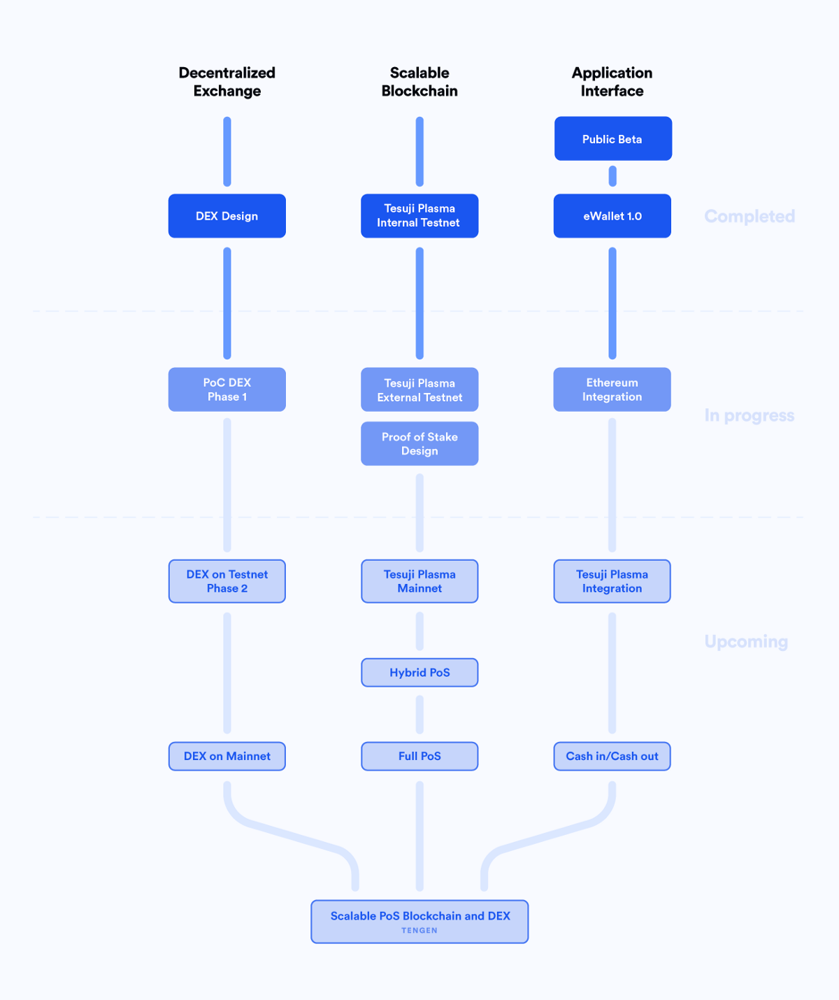 개인적으로 잘됐으면 하는 오미세고 개발, 어디까지 왔나