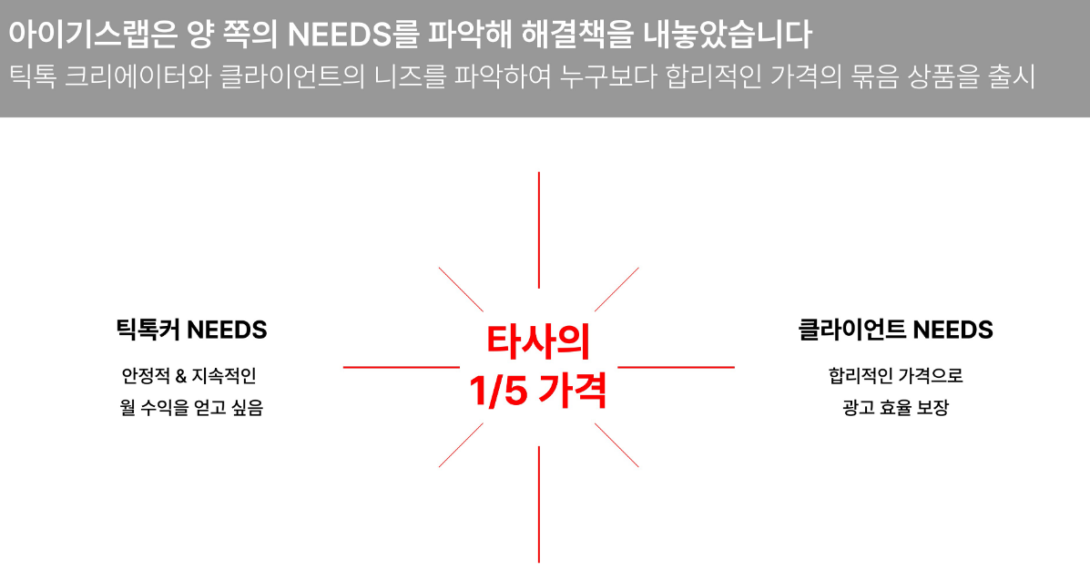 틱톡광고(챌린지), 얼마내고 하고 있어요?