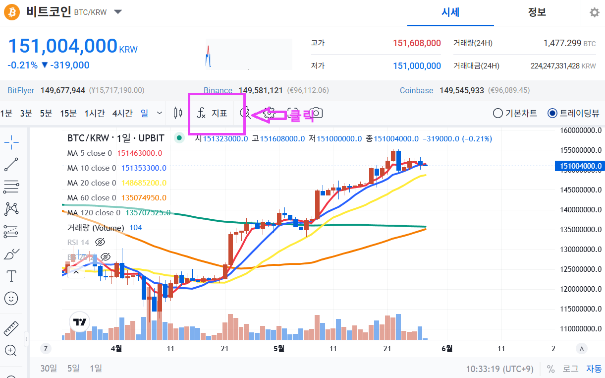 11화 3-1. 이동평균선(MA), 진짜 볼 줄 아세요?