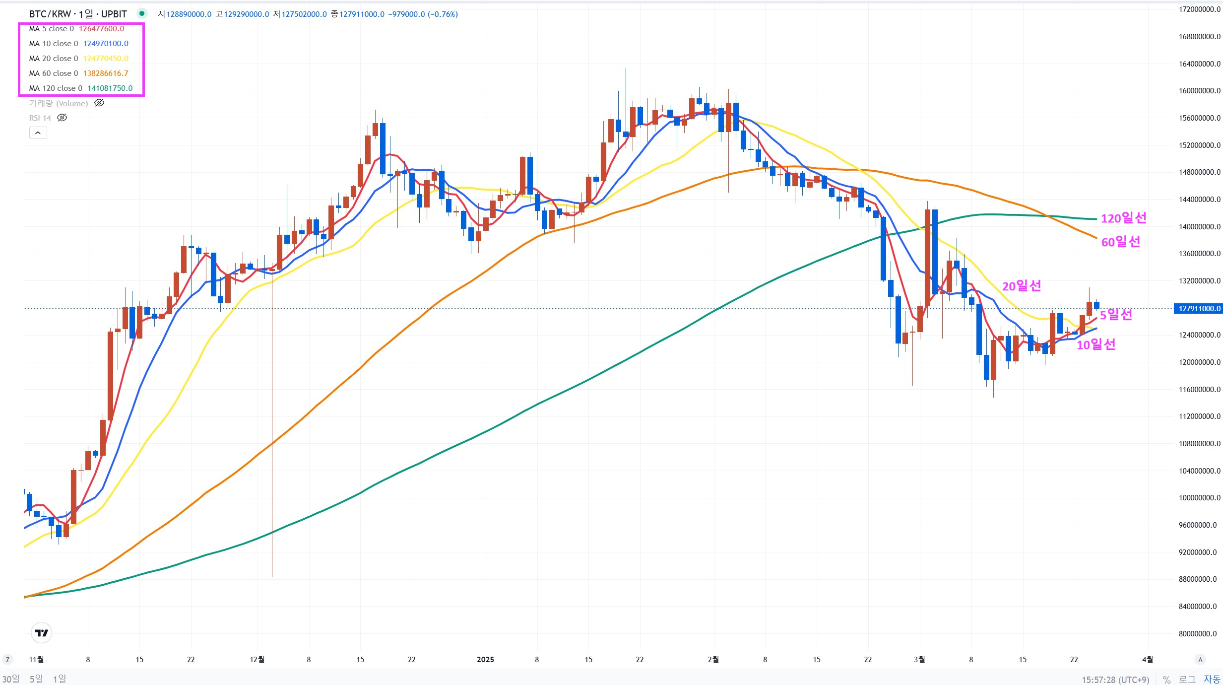 11화 3-1. 이동평균선(MA), 진짜 볼 줄 아세요?