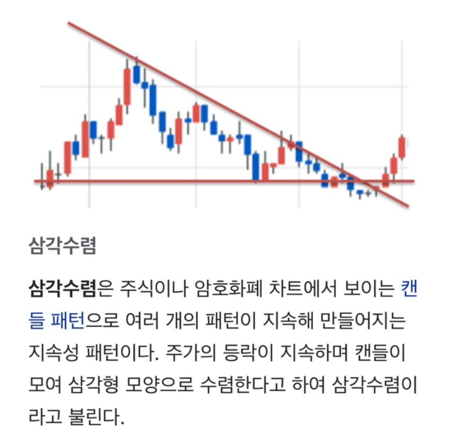 13화 3-3지금은 쉬는 장?박스권,삼각수렴진짜 돌파는 언제?