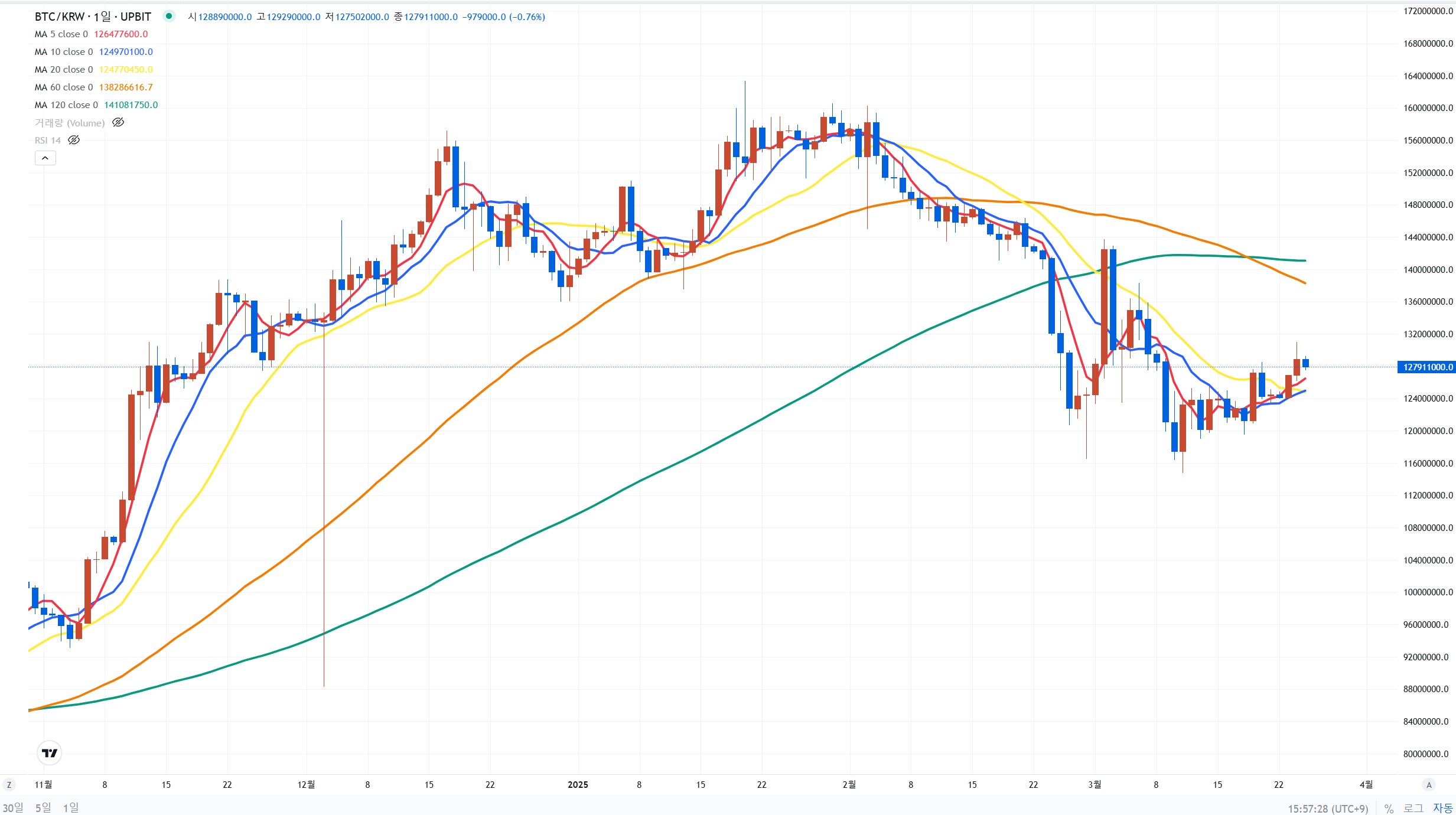 02화 1-1.코인 투자, 차트부터 실전 전략까지 완벽 가이드