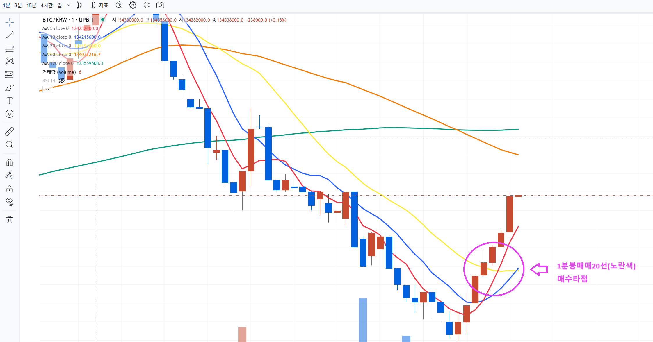06화 1-5. “줄 때 먹자”의 진짜 의미는 뭘까?