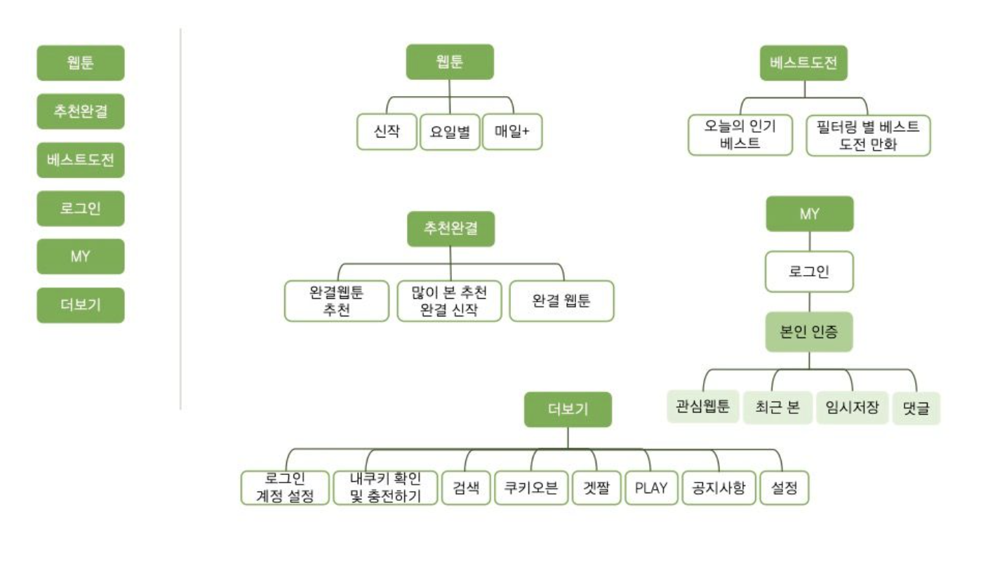 콘텐츠가 좋아서_week2