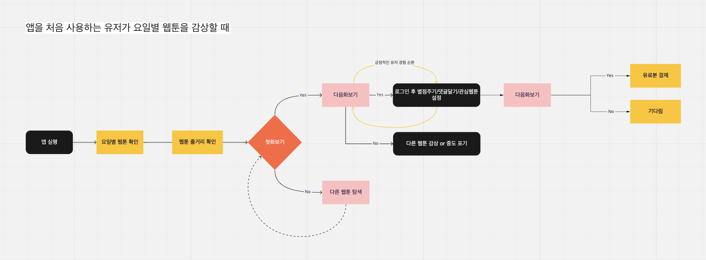 콘텐츠가 좋아서_week2