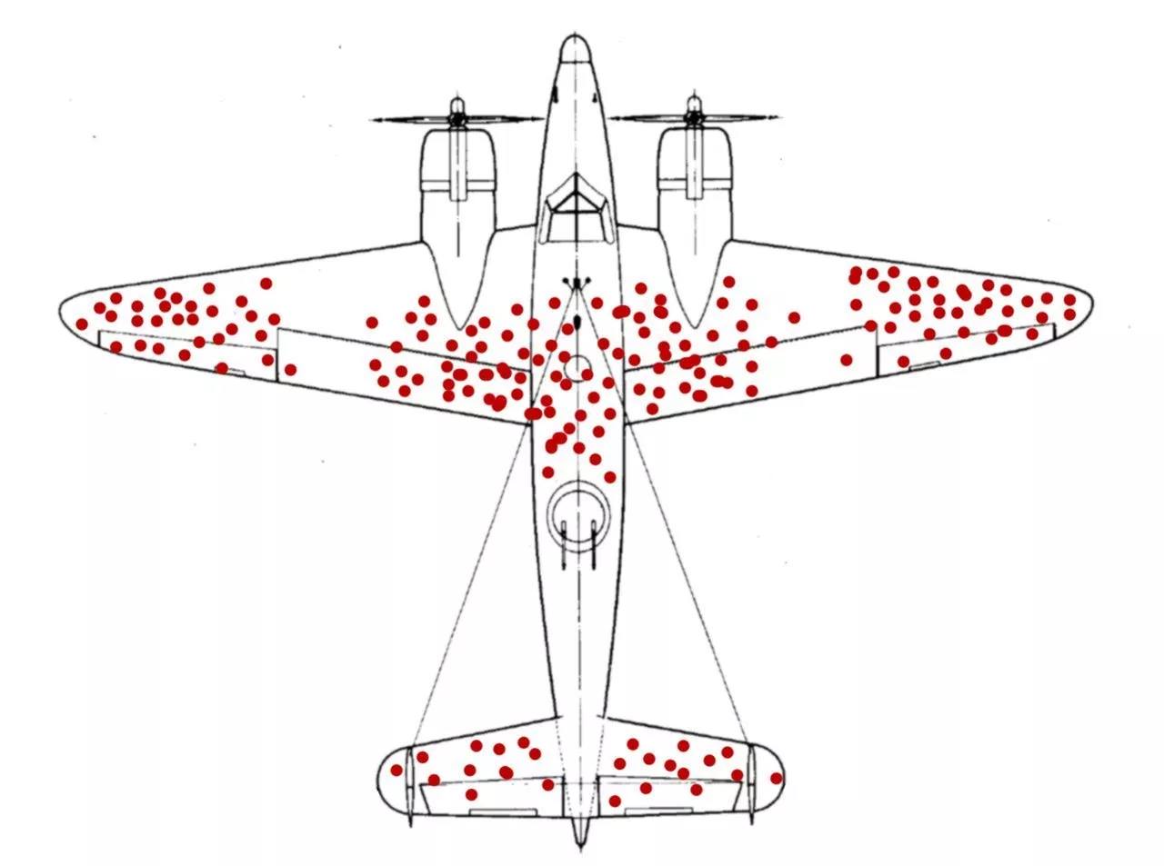 Survivorship Bias(생존편향) 후기